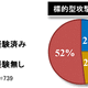 31％の企業が標的型攻撃を経験、7割以上が対策せず 画像