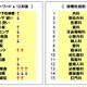 感染性胃腸炎の増加で「胃腸科」検索が増加！有名人のがん告白などが相次ぎ「がん検診」受診者も増加？ 画像