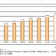 保育サービス事業、2013年度は5,700億円の市場規模に 画像