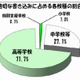 東京都の学校裏サイト、不適切な書込みが半減 画像