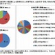 文科省・総務省の採用者、大学・学部出身者の偏り変わらず 画像