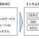 シャープ、ソリューション事業強化に向け国内販売会社を統合 画像