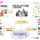 NTT西日本と熊本市、「住民参加型ハザードマップ作成サービス」をトライアル実施 画像