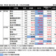 【中学受験2013】首都圏難関校の合格者数比較…日能研、SAPIX、早稲アカ、四谷 画像