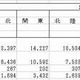 2012年の1か月平均教育費は1万1610円 画像