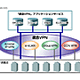 NTT Com、「統合VPN」を拡充　外食産業向けのASPサービスも併せて開始 画像