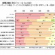 マクロミルの就活実態調査、9割以上が「スマホは役立つ」 画像