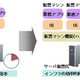 富士通、仮想環境の性能低下原因を特定する分析技術を開発 画像