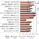 節電行動、東電管内で後退傾向がくっきり……みずほ情報総研調べ 画像