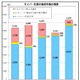 2012年のサイバー犯罪の検挙、7,334件で過去最高を記録 画像