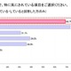 節約の仕方がわからない水道代……節水シャワーヘッドに取り替える 画像