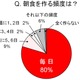 忙しいママを支えているのはシリアル？…日清シスコ調査 画像