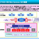 NEC、NGN対応Web APIゲートウェイ/FMCハンドオーバソフトウェア 画像