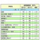 【中学受験2014】首都圏模試センター、中学入試の展望 画像