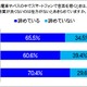 スマホで音楽を聴く人、6割以上が「音質」に諦め 画像