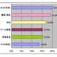 ケータイで買うもの、男性は娯楽関連、女性はファッション系　−アップデイト・MMD研究所調べ 画像