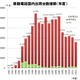 2012年度のスマホの割合は55.9％……移動電話国内出荷実績 画像