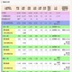 【大学受験2014】代ゼミ、国公立大の入試結果2013公表…東大2.9倍 画像