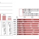 日立と博報堂、ビッグデータに関する意識調査を共同実施 画像