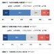 派遣社員1万人を調査！ 実態と本音……「生活が充実」6割 画像