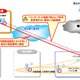 企業電話の「なりすまし」「乗っ取り利用」が増加中……NTT東西やTCAらが注意喚起 画像