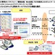 NTT Com、ASP型サービス「Biz Communicator」のトライアル提供を開始 画像