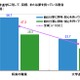 子どもの“将来の夢”、「親の働いている姿」「仕事の話」などから大きな影響 画像