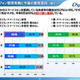 未成年の携帯電話使用実態調査、女子高生のリテラシー 画像