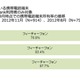 60歳以上のシニア層、スマホ所有率は23.2％……1年前からほぼ倍増 画像