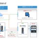 EMCジャパン、EMCストレージと連携可能なファイル共有「Syncplicity」提供開始 画像