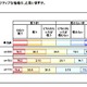 女性の美容とライフスタイルに関する意識調査 画像