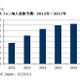 国内スマホ加入者数、5000万人を突破……2014年には6277万人に、iOS比率が上昇 画像