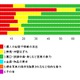 「ネットいじめ・ネット嫌がらせ」、性別・職業などによりツールや内容に差 画像