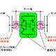 産総研、SRAMの新回路構成を考案〜従来比1.5倍の動作安定、22nm世代メモリの問題解決にメド 画像