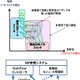 NTT、世界最高性能のSDNソフトウェアスイッチを開発 画像