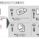 スマホと電子レシートを組み合わせた新サービス、博報堂らが東北で実証実験 画像