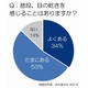 夕方に急増する『乾き目ブス』の実態…働く女性の意識調査 画像