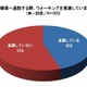 “通勤時ウォーキング”…関東はメタボ、関西は筋トレを意識 画像