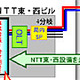 FTTH料金がぐっとお値頃に！？〜ISP7社、OLT装置の共用によるコスト削減の検証に成功 画像