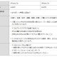 ドコモ、iPhoneの紛失・故障などに対応する「ケータイ補償サービス for iPhone」開始 画像