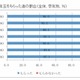 お年玉の使い道は男女ともに1位「貯金」…学研小学生白書 画像