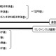 中小企業の特許料、約3分の1に……期間限定で軽減措置が決定 画像