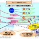 セコム、「サイバー道場」を開講……サイバー攻撃への対処訓練を提供 画像