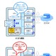 DNP、M2M向けセキュアアプリケーションを開発……データ改ざんを防止 画像