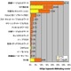 【スピード速報】愛知県のキャリアシェア：豊橋ケーブルネットワークが3割強、2位のNTT西日本は半分以上が光 画像