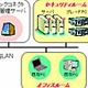 NTTアイティ、ロードバランス機能搭載のSBCシステム「MagicConnect 2.0」 画像