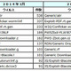 リムーバブルメディア経由の感染に注意 画像