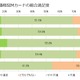 低価格SIM、69.2％が「満足」……事業者別満足度はIIJがトップ 画像