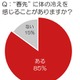 意識的に体を温める「温活」！　女性の70％が実践中 画像