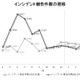 インシデント報告件数、前四半期と同水準 画像